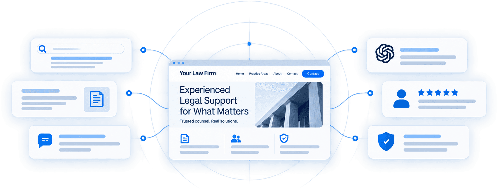 Legal Search Ecosystem - Law Firm Authority Network