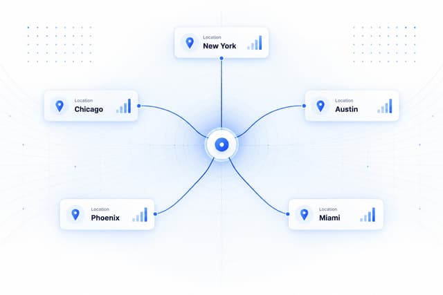 Multi-Location Dental Groups