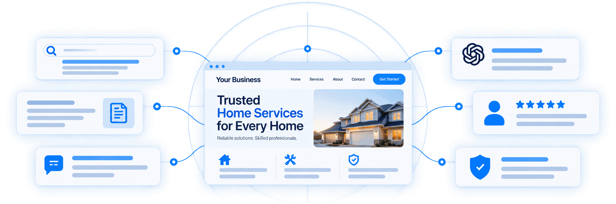 Home Services Search Ecosystem - Authority Network